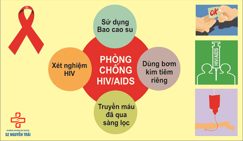 cách phòng tránh nhiễm hiv